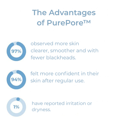 ClearPure™ — Unleash Silky, Blackhead-Free Skin That Radiates Confidence Every Day
