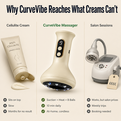 CurveVibe™ — Lift, Tone & Tighten Cellulite-Prone Skin in Just 10 Minutes Daily