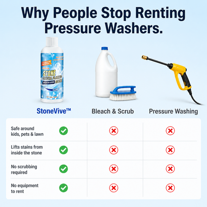 StoneVive™ — Wash Away Years of Patio Dirt from Stone in a Single Rinse