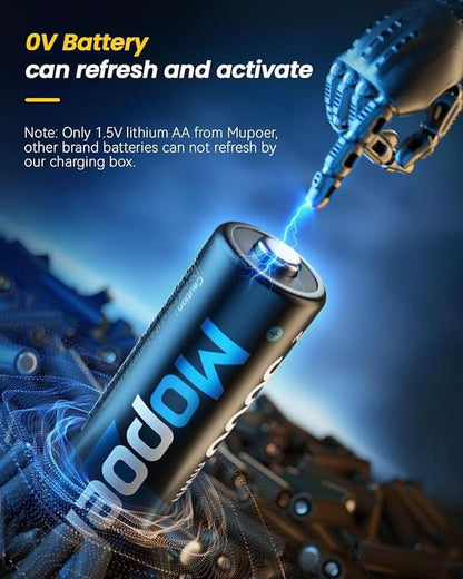 ChargeHaven™ — Lightning-Fast, Smart Charging That Puts Power Peace of Mind in Your Hands