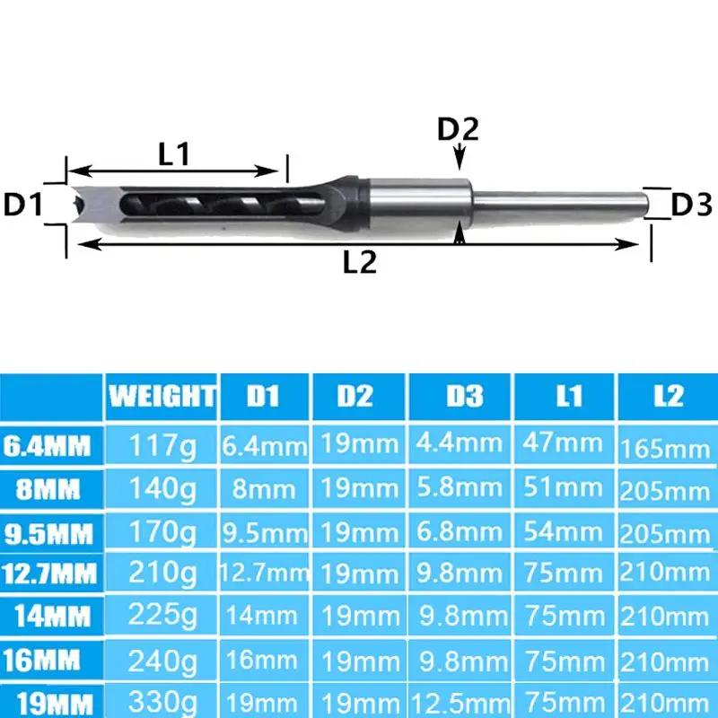 ForgeEdge™ Square Hole Drill Bits — Effortless Precision Cuts That Make Every Project Shine