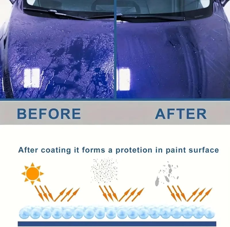 GlossMax | Titanium Ceramic Wax Polish with Multi-Protection