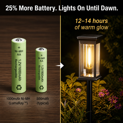 LumaRay™ — Illuminate Your Garden Path for 12 Hours Straight on a Single Day’s Charge