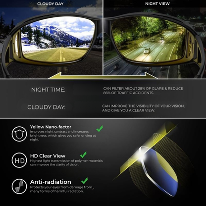 NightGuard™ — Conquer Night Driving with Clear, Calm Confidence