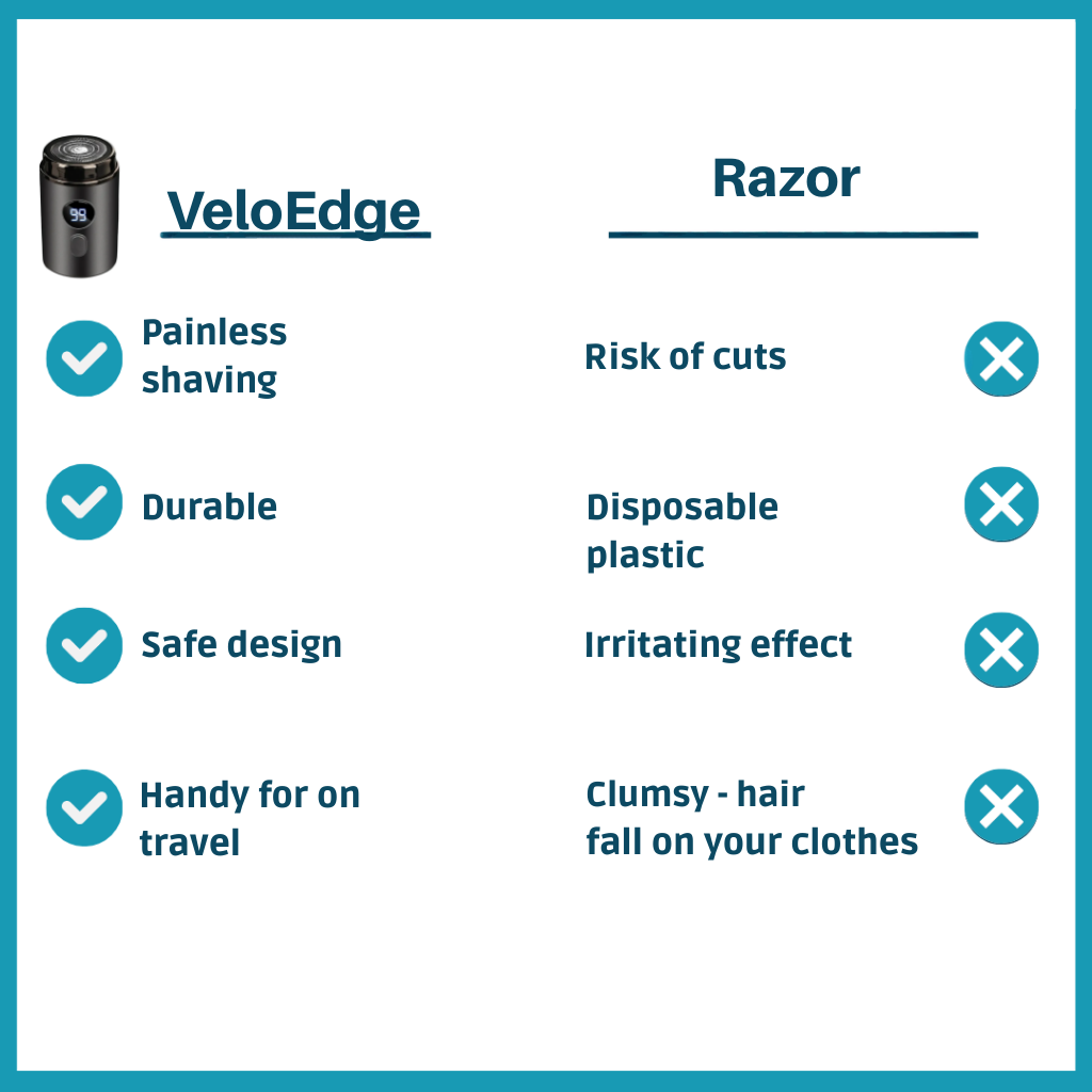 GlideForce™ — Effortless, Pain-Free Shaves That Boost Your Confidence Instantly