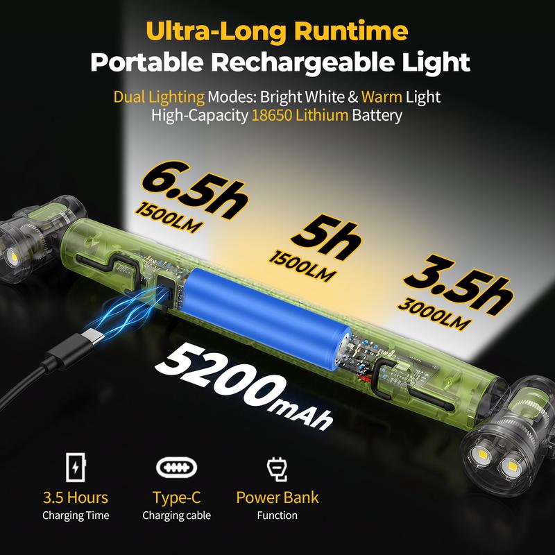 PowerLume™ — Dominate Darkness with Unstoppable Brightness and Tough, Hands-Free Power
