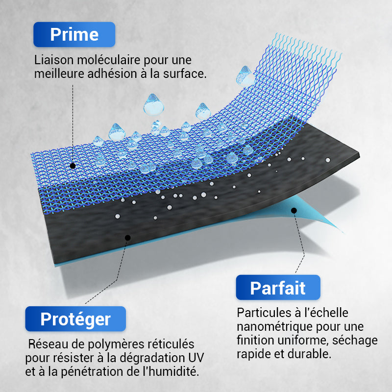 HydroFortis™ — Turn Any Surface into an Unbreakable Shield Against Water Damage