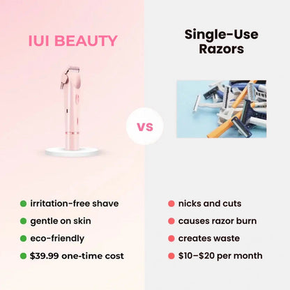 Luxora™ Precision Groomer — Transform Your Skin with Effortless, Pain-Free Smoothness