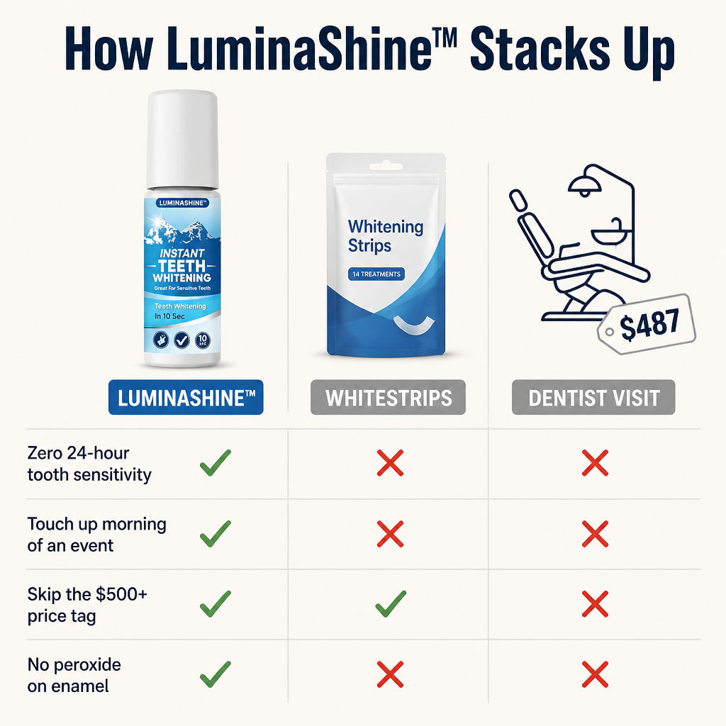LumiPearl™ — Paint On Instant, Pain-Free Brilliance for a Smile That Dazzles Every Time