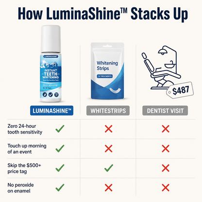 LumiPearl™ — Paint On Instant, Pain-Free Brilliance for a Smile That Dazzles Every Time
