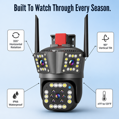 Vigilant360™ — Secure Every Corner With Multi-Lens HD Coverage