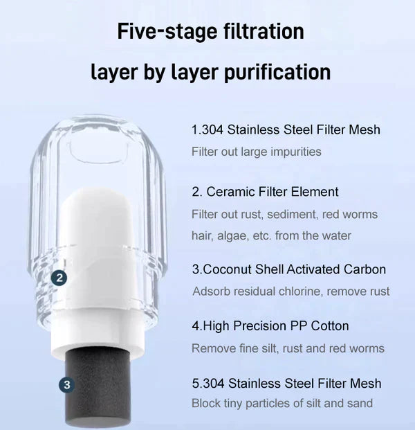 PurevaFlow — Advanced Faucet Water Purifier with 5-Layer Filtration