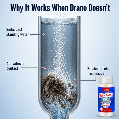 FlowForce™ — Break Down Hair Blockages Overnight Without Plunging or Dialing a Plumber