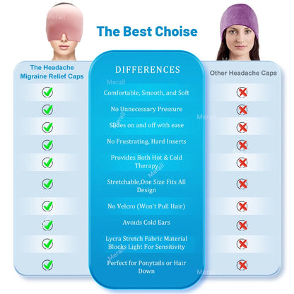 Relief Cap for Migraines