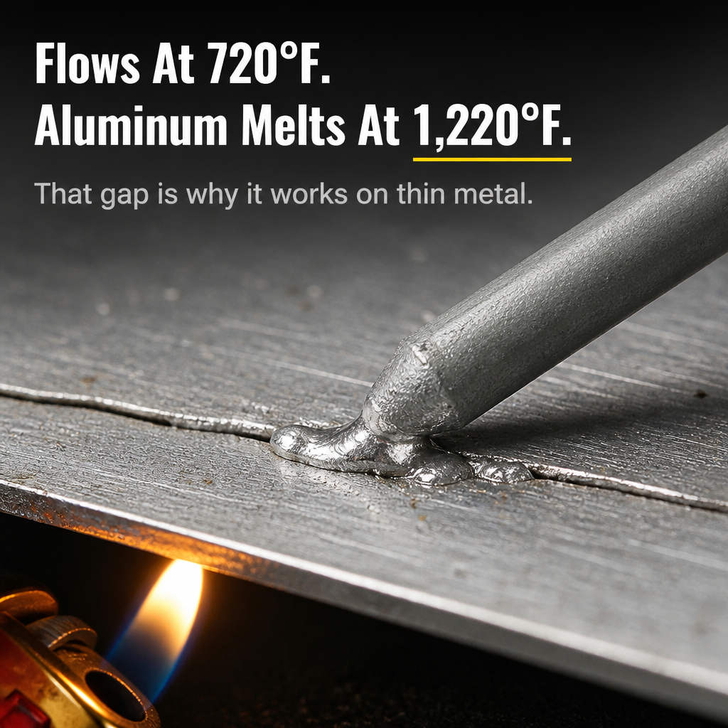 FlowForge™ — Seal Cracked Aluminum, Copper, or Steel Using Only a Lighter
