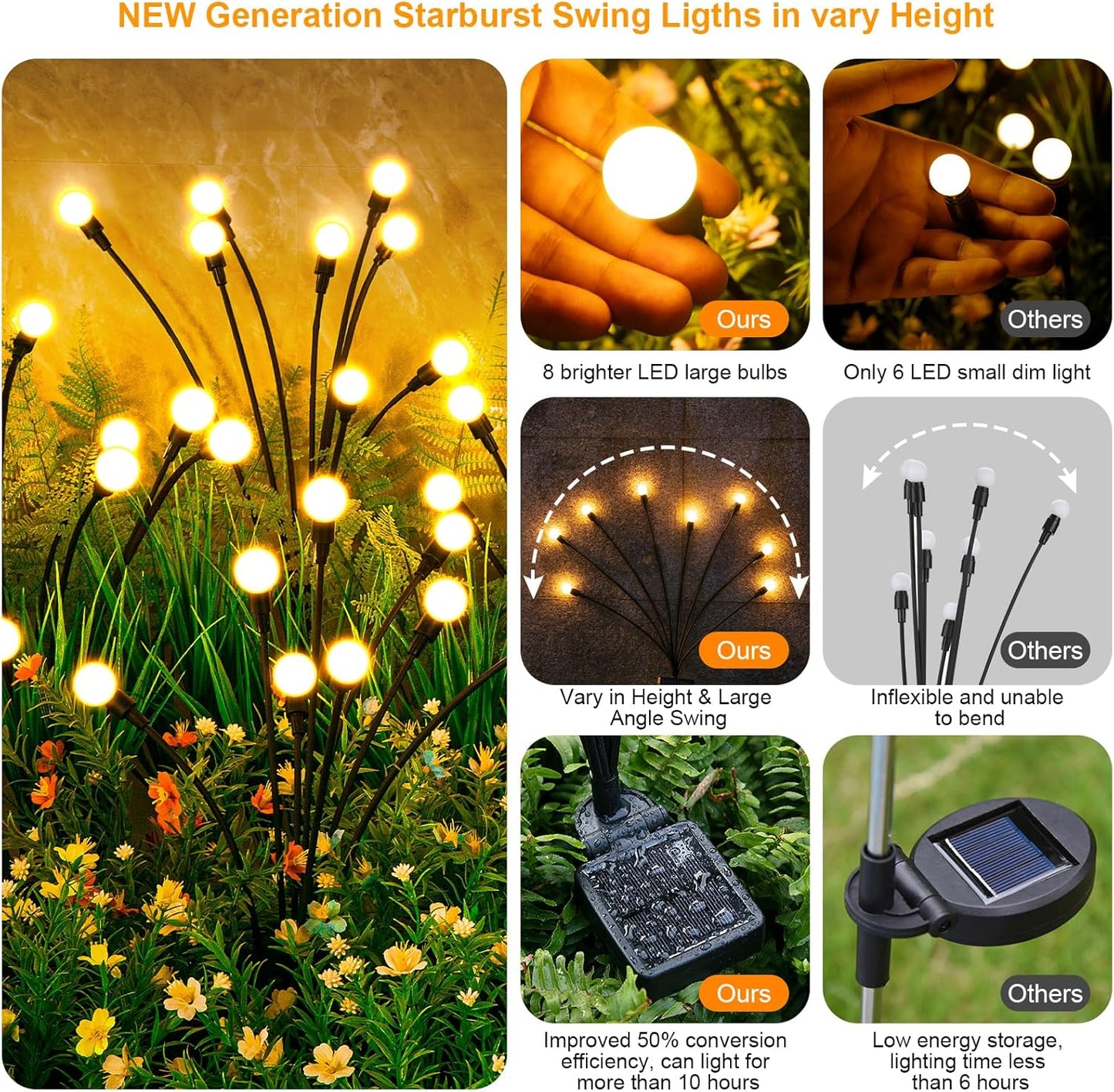 MoonWhisper™ Garden Lights — Transform Your Backyard into a Magical, Flickering Paradise Every Night