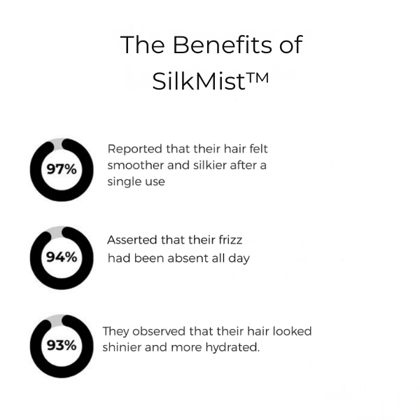 VelvetSteam™ — Effortless silky shine and frizz-free hair in minutes