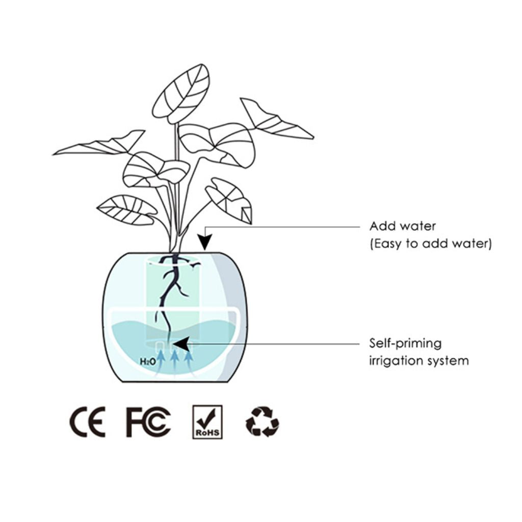 BloomBot™ | Intelligent Plant Pot