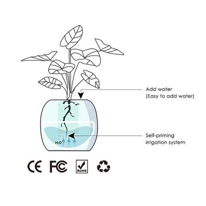 BloomBot™ | Intelligent Plant Pot