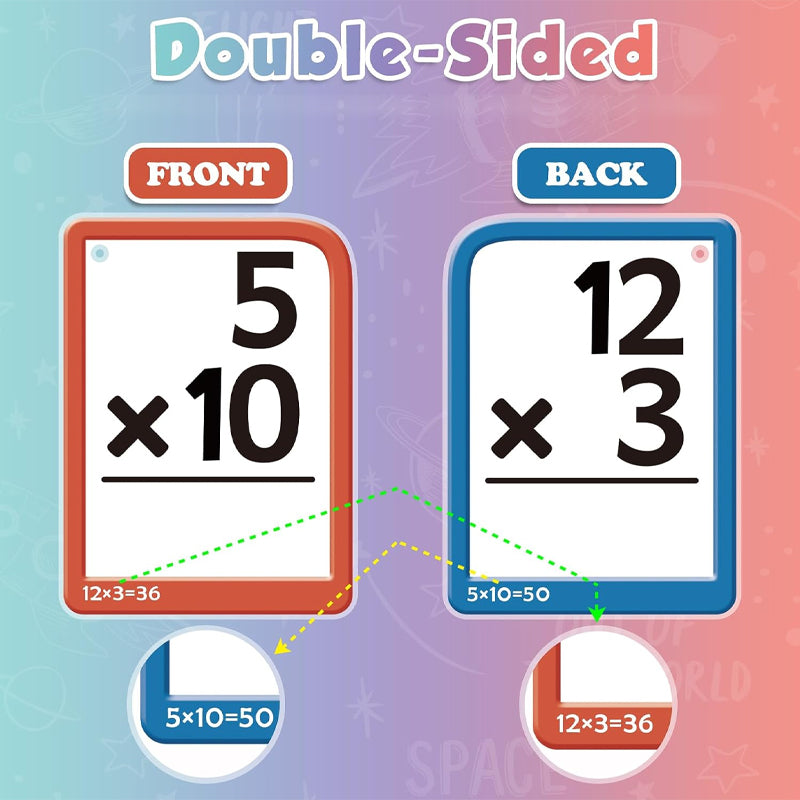 DigiPop™ — Turn Multiplication Frustration Into Joyful Confidence Every Day