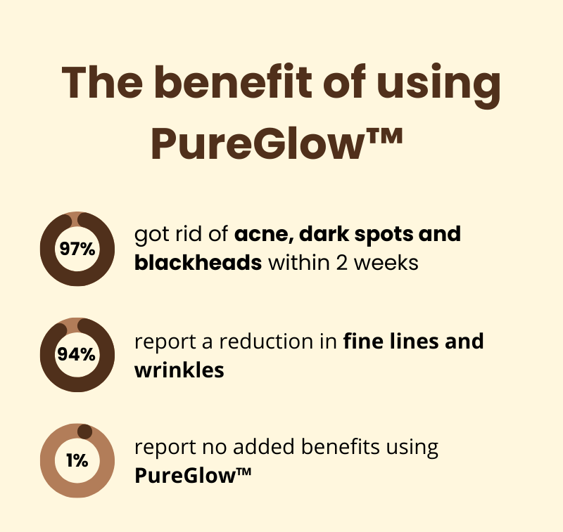 PureGlow™ – Luminous Skin