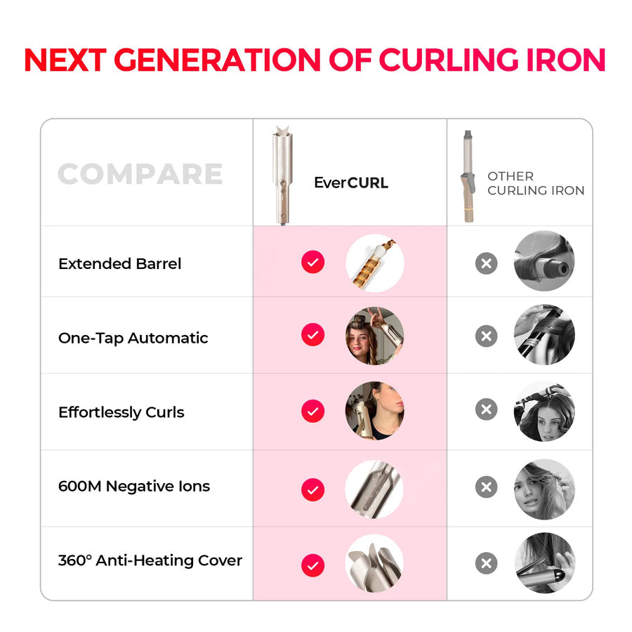 CurlMyst™ Styler — Effortless, Show-Stopping Curls That Last All Week