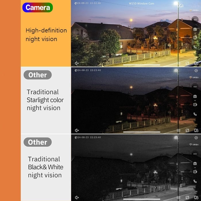 SentinelVue™ — See Every Detail, Feel Unshakable Confidence in Your Home’s Safety