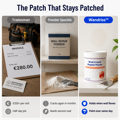 Wandriss™ — Seal Every Crack and Nail Hole in Less Than 10 Minutes