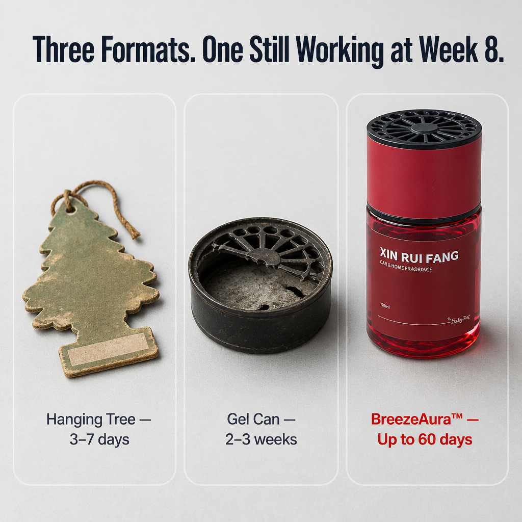 BreezeAura™ — Infuse Your Car with a 60-Day Fragrance That Truly Endures