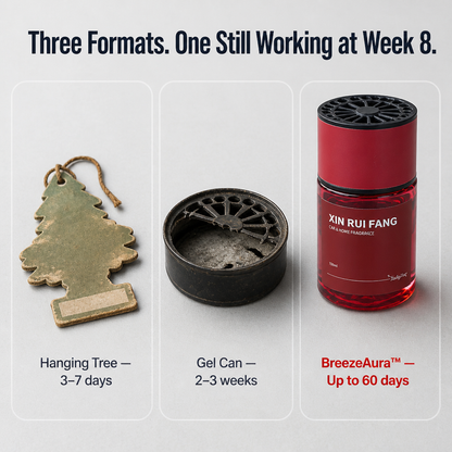 BreezeAura™ — Infuse Your Car with a 60-Day Fragrance That Truly Endures