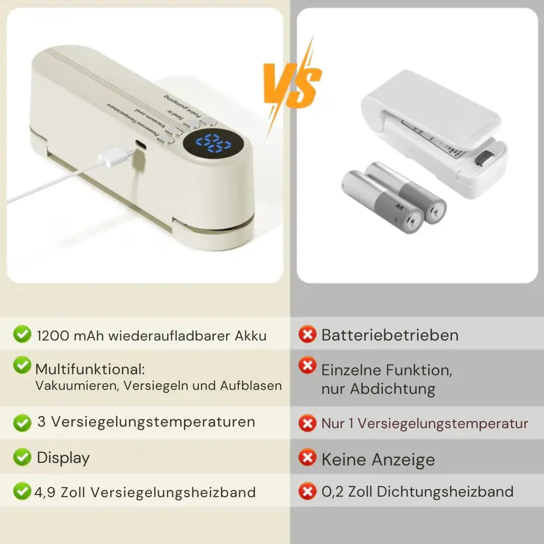 3-in-1 Mini Wireless Vacuum Sealer – Preserve Food Freshness & Beyond