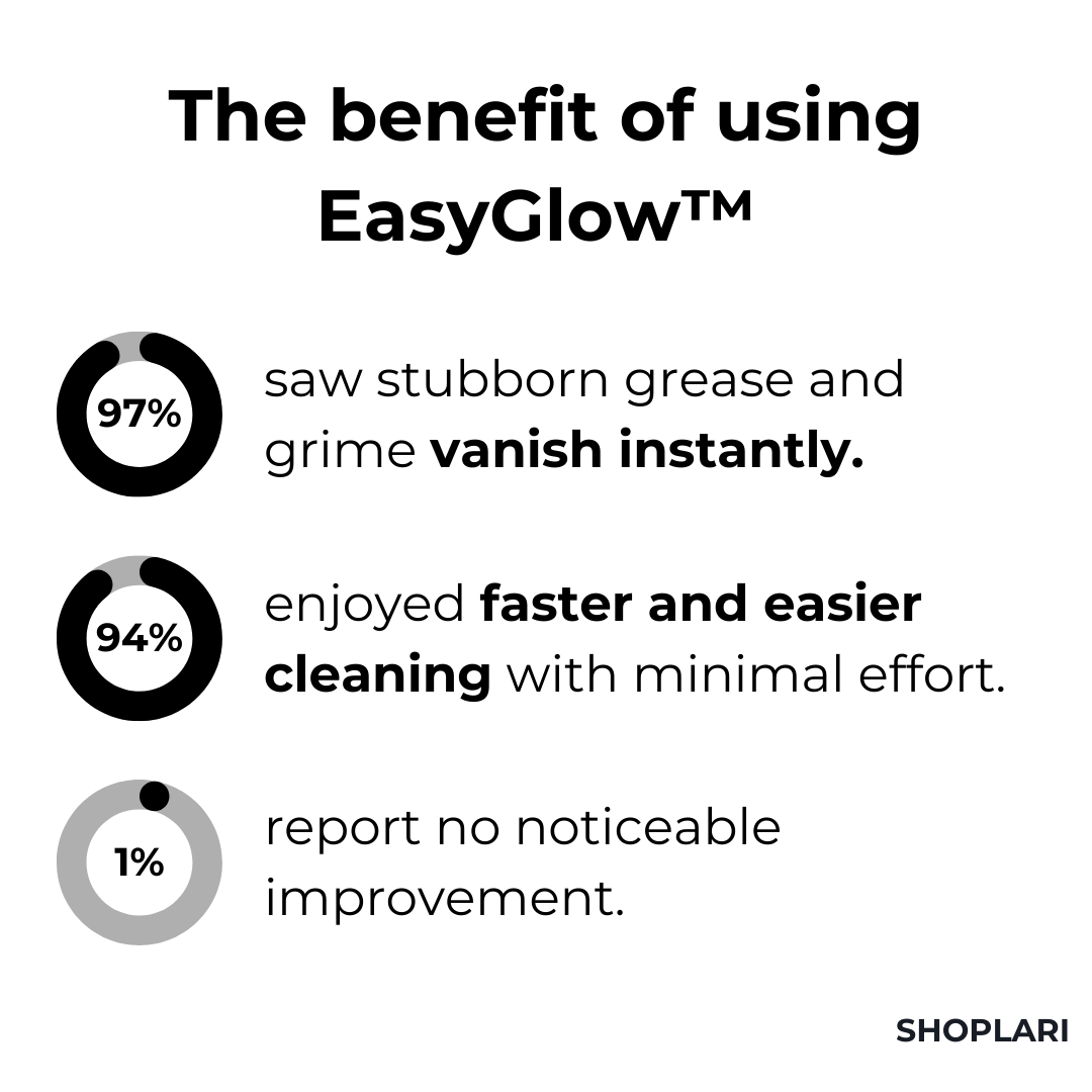EasyGlow | Effortless Sparkle, Zero Scrub | 1+1 Free