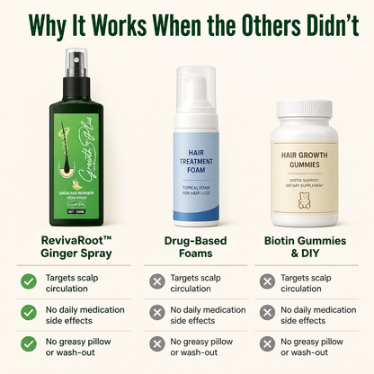 FollicleFire™ Ginger Boost Spray — Ignite Your Scalp’s Power and Watch Thinning Hair Fill In Fast
